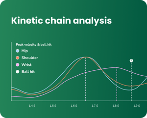 Kinetic chain analysis