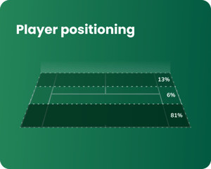 Player positioning
