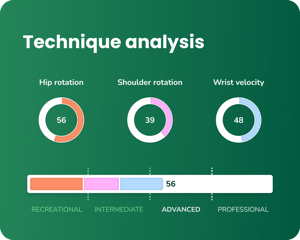 Technique analysis